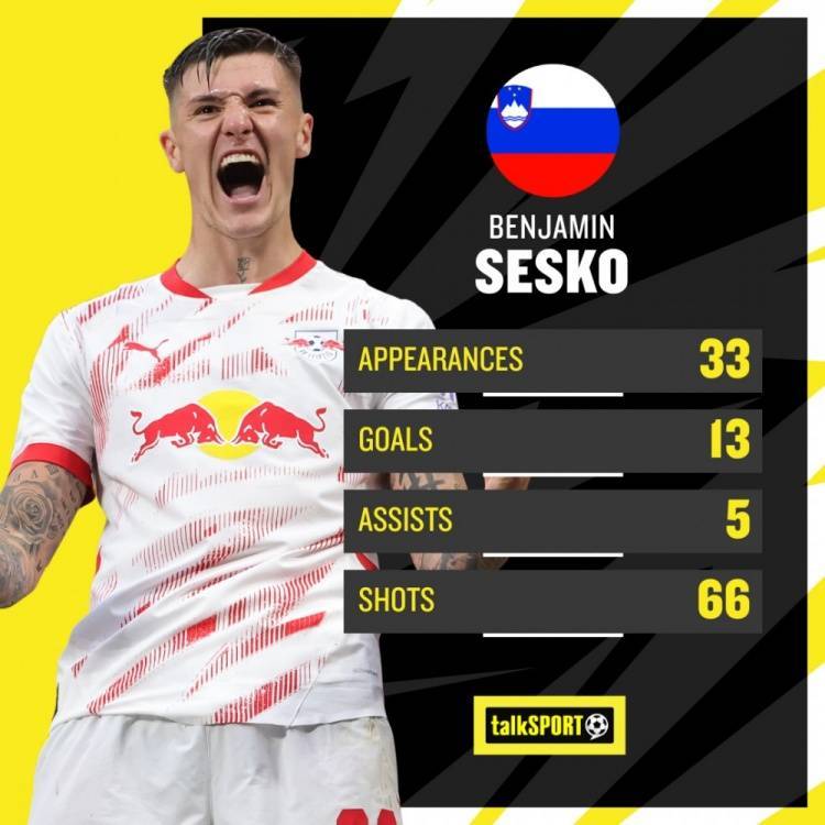 英媒:塞斯科转会费预计接近7000万欧,纽卡担心被曼联再次截胡